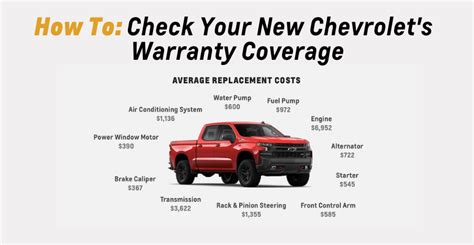 chevy warranty renewal form